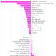 Image for article titled China accounts for $6.3 billion of the US’s new $8 billion trade shortfall